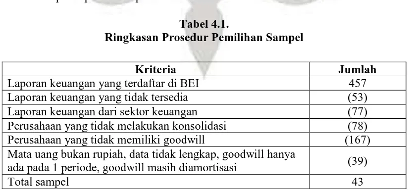 Tabel 4.1.  Ringkasan Prosedur Pemilihan Sampel