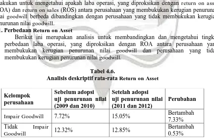 Tabel 4.5. Hasil Uji Normalitas Uji Sample 