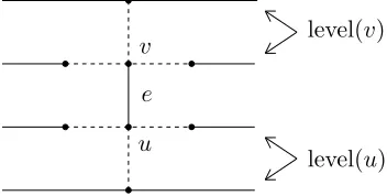 Figure 5: All vertices drawn are on level n.