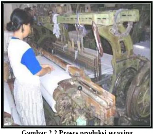 Gambar 2.2 Proses produksi weaving 