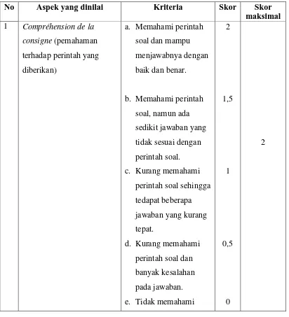 Tabel 3.2 