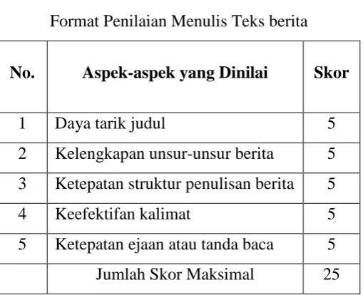 Tabel 3.2 
