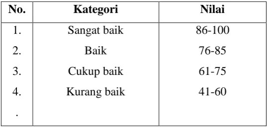 Tabel 3. 3 