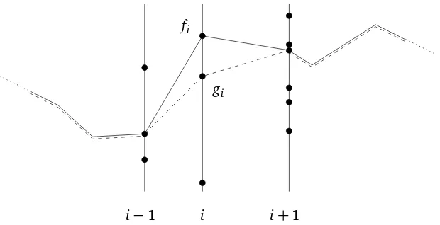 Figure 4: The dashed graph has a smaller total variation than the solid graph.