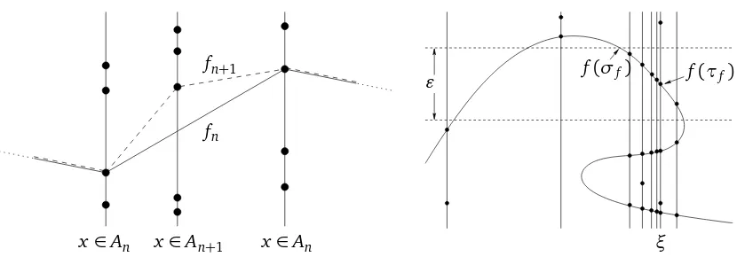 Figure 2: For the proof of Theorem 4 in case (PPP).