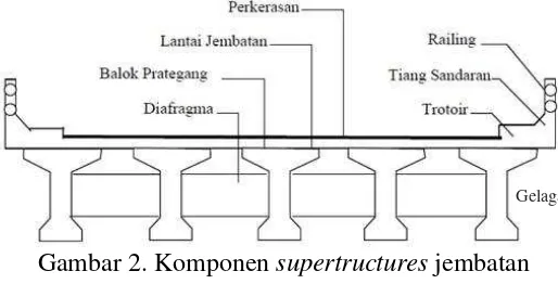 Gambar 2. Komponen supertructures jembatan 