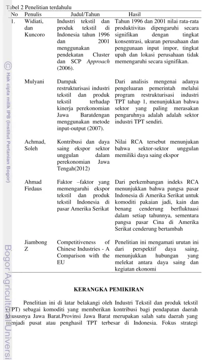 Tabel 2 Penelitian terdahulu 