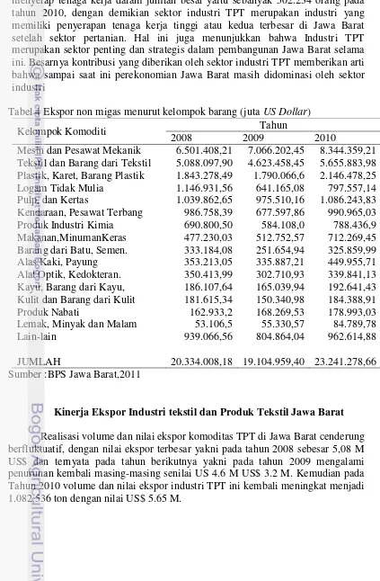 Tabel 4 Ekspor non migas menurut kelompok barang (juta US Dollar)  