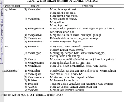 Tabel  2 Klasifikasi jenjang perubahan perilaku 