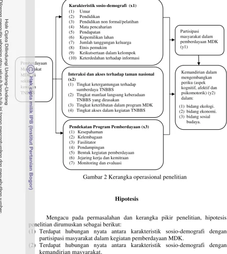Gambar 2 Kerangka operasional penelitian 