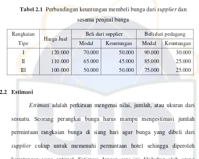 Tabel 2.1  Perbandingan keuntungan membeli bunga dari supplier dan 