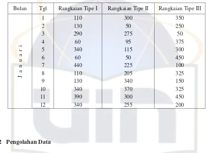Tabel 3.2  Data keuntungan penjualan rangkaian bunga hias (dalam ribuan rupiah) 