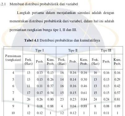 Tabel 4.1 Distribusi probabilitas dan kumulatifnya 