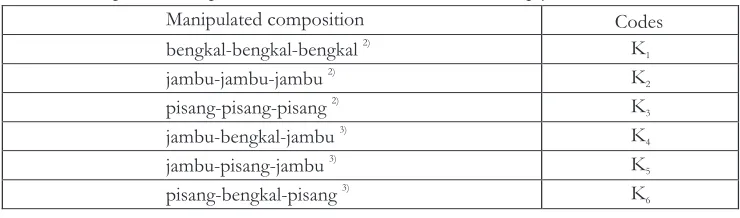 Table 2.  Manipulated composition of wood laminates in flatwise 3-ply laminated wood 1)