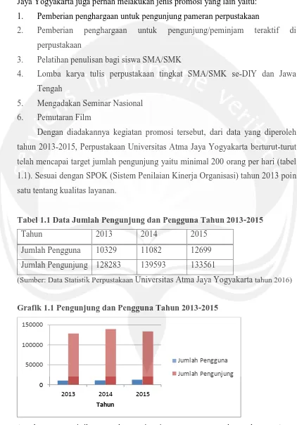 Tabel 1.1 Data Jumlah Pengunjung dan Pengguna Tahun 2013-2015 