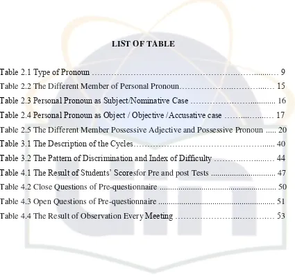 Table 2.1 Type of Pronoun ……………………………………………..……........… 9 