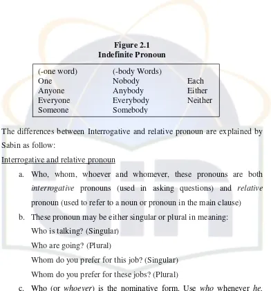 Figure 2.1 Indefinite Pronoun 