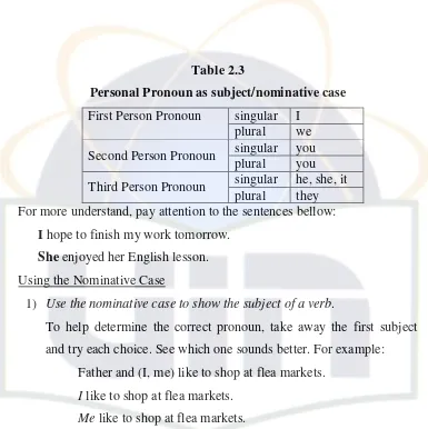 Table 2.3 Personal Pronoun as subject/nominative case 