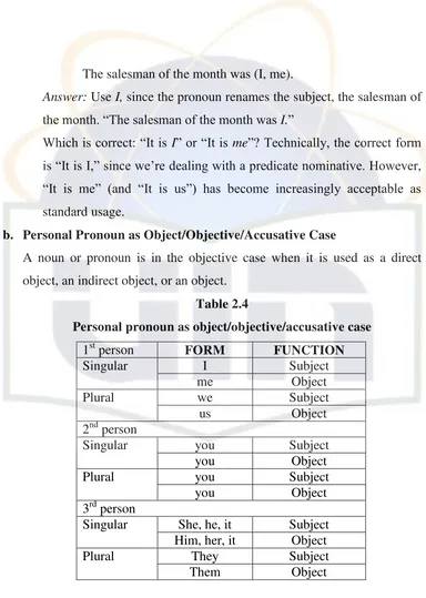 Table 2.4 Personal pronoun as object/objective/accusative case 