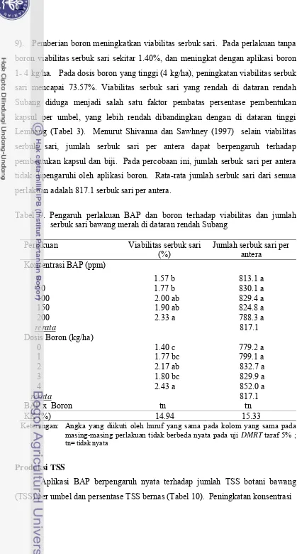 Tabel 9. Pengaruh perlakuan BAP dan boron terhadap viabilitas dan jumlah 