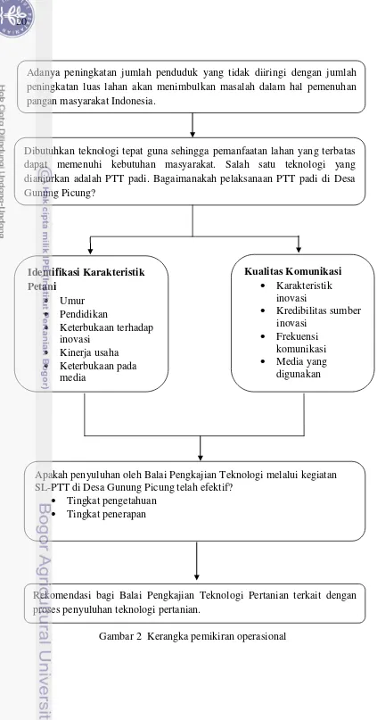 Gambar 2  Kerangka pemikiran operasional 