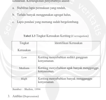 Tabel 2.3 Tingkat Kerusakan Keriting (Corrugation) 
