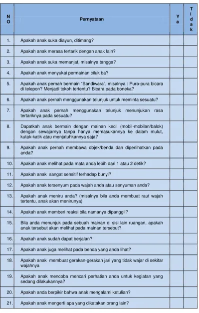 Tabel 3. 1 Checklist M-Chat 