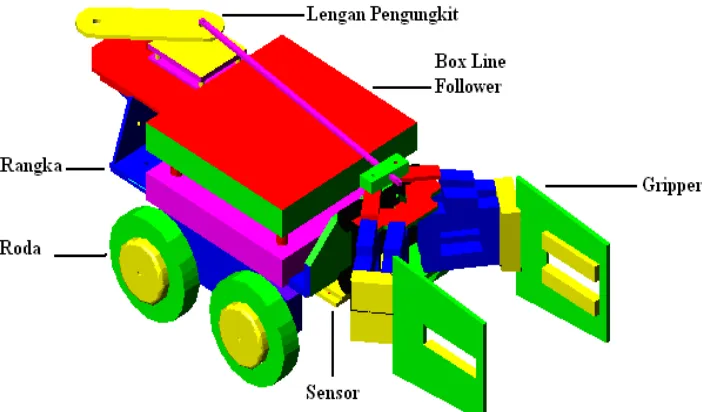 Gambar 3.1.  Model Robot untuk Material Handling Otomatis 