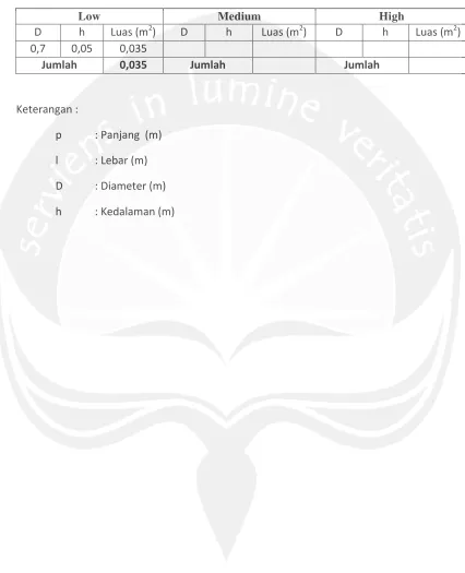 Tabel 4. Lubang/Potholes (13) 