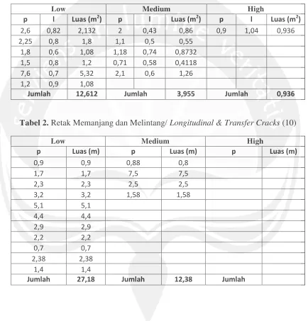 Tabel 2. Retak Memanjang dan Melintang/ Longitudinal & Transfer Cracks (10) 