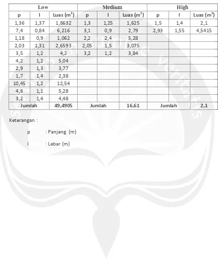 Tabel 3. Tambalan/Patching (11) 