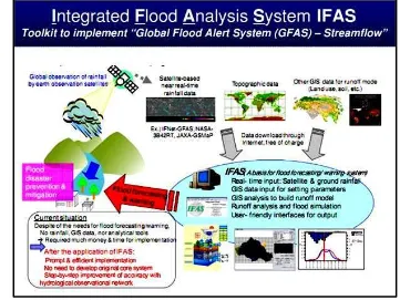 Gambar 6. Gambaran umum model analisis distribusi Hidrologi IFAS 