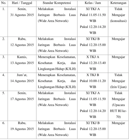 Tabel 2. Jadwal Mengajar Mahasiswa PPL