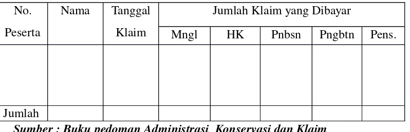 TABEL 4.2