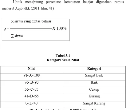 Tabel 3.1 Kategori Skala Nilai 