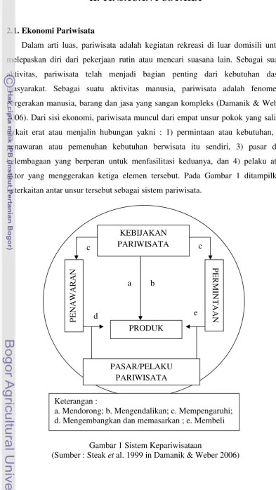 Gambar 1 Sistem Kepariwisataan