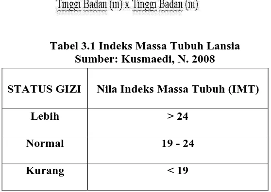 Tabel 3.1 Indeks Massa Tubuh Lansia Sumber: Kusmaedi, N. 2008 