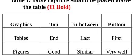 Table 1. Table captions should be placed above 