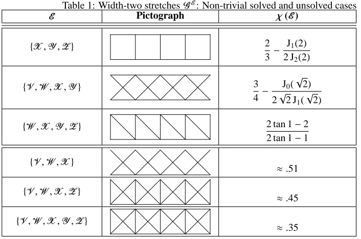 Table 1: Width-two stretches � �: Non-trivial solved and unsolved casesPictograph ()
