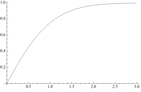 Figure 1: The distribution function FNc, for c = 1/2.