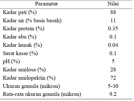 Tabel 2. Karakteristik bubuk pati jagung (maizena) (Watson 1984) 