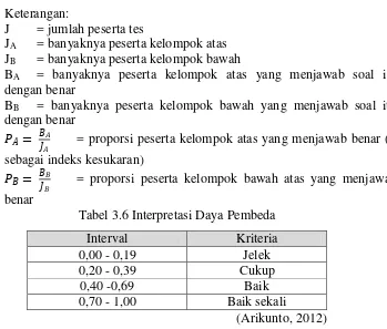 Tabel 3.6 Interpretasi Daya Pembeda 