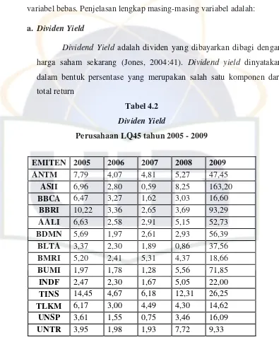 Tabel 4.2 Dividen Yield 