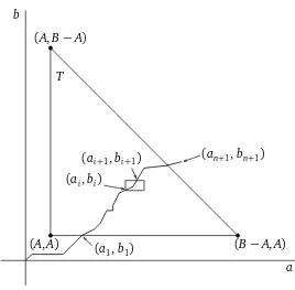 Figure 2: The sequence of dimensions,��through the good region (a b) of the rectangle process (bold curve), as it passes T