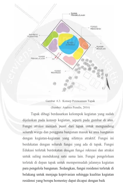 Gambar  6.3.  Konsep Perencanaan Tapak GaGambmbar  6.3.  Konsep Pererenencacananaaan  Tapak 