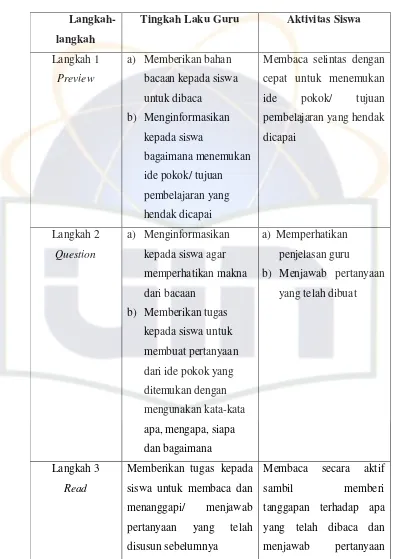 Tabel 1 Langkah-langkah pembelajaran PQ4R 