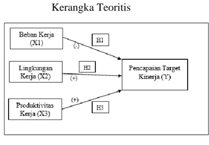 Gambar 2.1  Kerangka Teoritis 