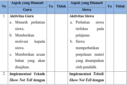 Tabel 3.5 