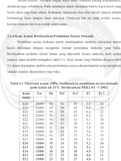 Tabel 2.1 Nilai kuat acuan (MPa) berdasarkan pemilahan secara mekanis 