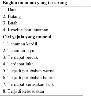Tabel 5. Form identifikasi gejala serangan OPT 